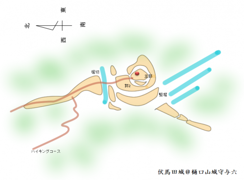 伏馬田城（尾崎城）　神奈川県相模原市
